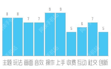 《最佳阵容》评测：足球经理人养成记[多图]图片5