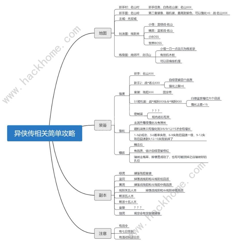 异侠传道消魔长2024攻略大全 萌新必备玩法技巧总汇