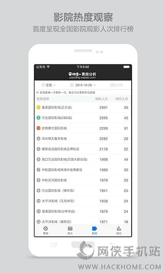 微票儿票房分析安卓手机版app v1.0