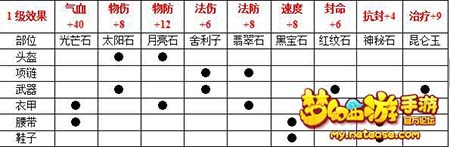 梦幻西游手游69级大唐5力加点属性值分享[多图]图片6