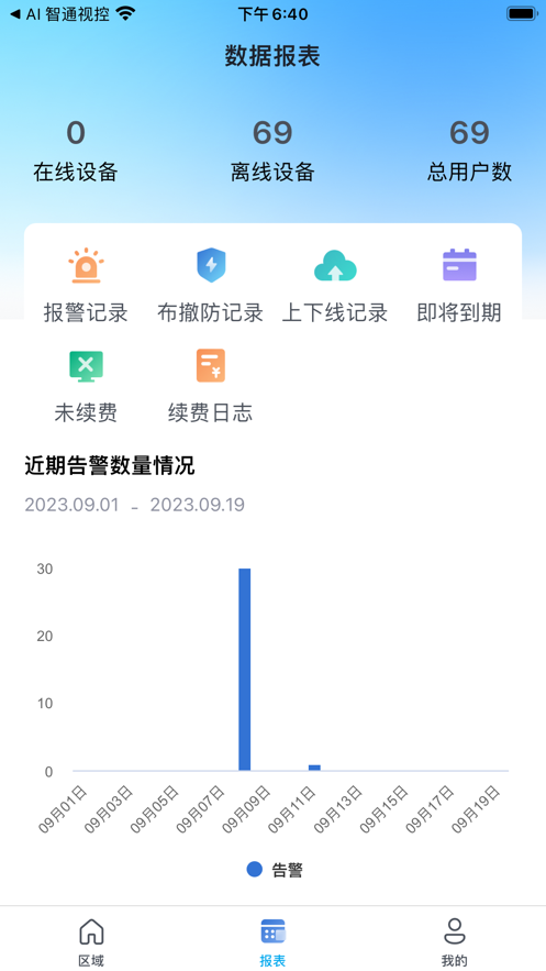 智通视控摄像头软件下载 v1.0