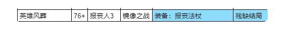 我把勇者人生活成了肉鸽仁者治世结局攻略 仁者治世全结局解锁总汇图片6