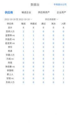 薪小宝招工app手机版下载图片1