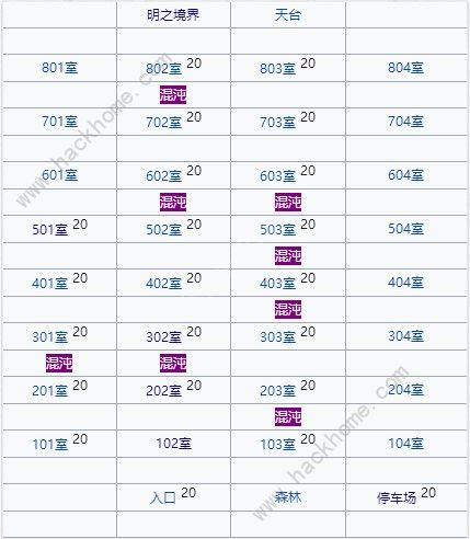 FGO混沌属性从者在哪刷 空境复刻混沌属性从者速刷攻略图片3