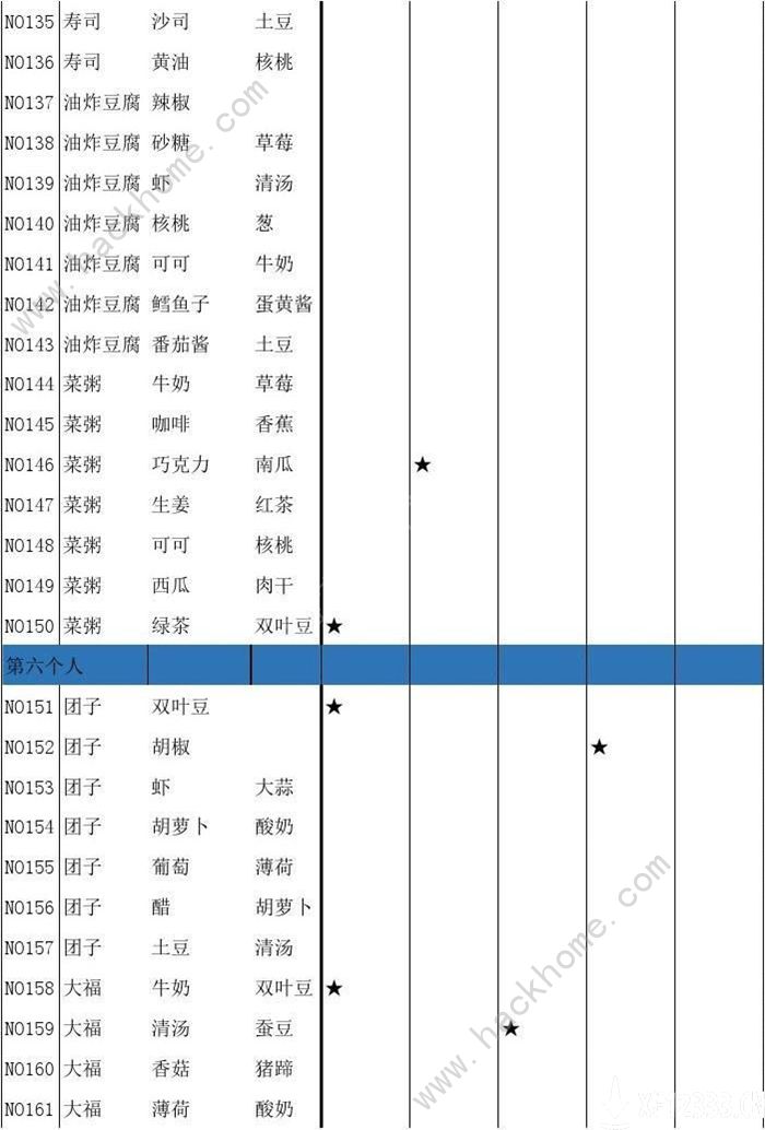 繁荣美食市场物语食谱大全 2020食谱材料有哪些图片7