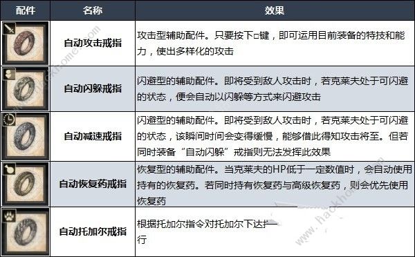 最终幻想16自动戒指怎么解锁 自动戒指作弊模式开启攻略图片2