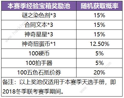 非人学园1月9日更新公告 天选手册新系统上线图片3