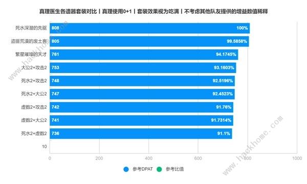 崩坏星穹铁道2.0版本遗器有哪些 2.0新版本遗器选择强度推荐图片3