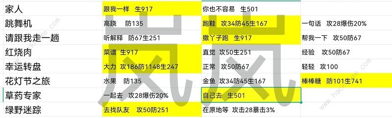 星之彼端角色事件大全 全角色事件选择总汇图片14