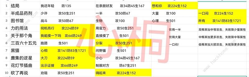 星之彼端角色事件大全 全角色事件选择总汇图片3