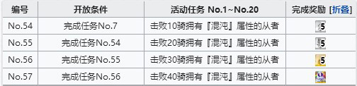 FGO混沌属性从者在哪刷 空境复刻混沌属性从者速刷攻略