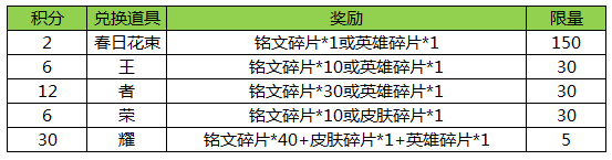 王者荣耀4月18日更新公告 4月18更新内容汇总图片3