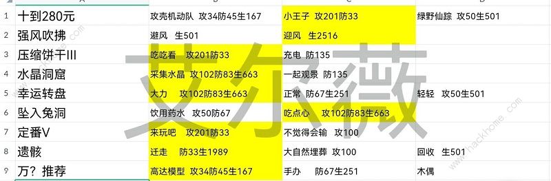 星之彼端角色事件大全 全角色事件选择总汇图片16