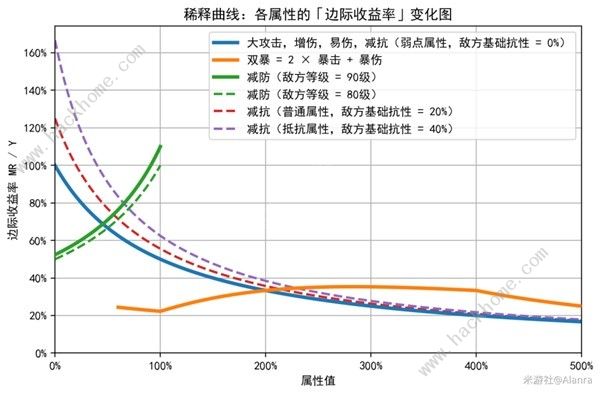 崩坏星穹铁道稀释是什么意思 稀释具体含义解析