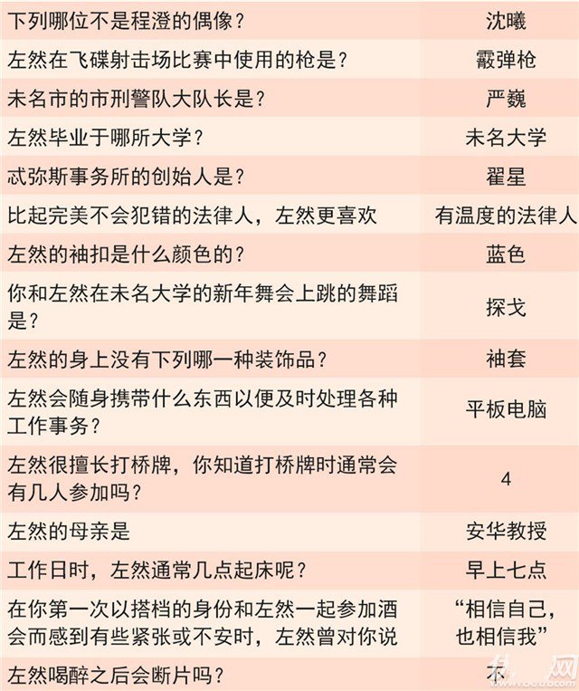 未定事件簿灵犀考验答案：夏彦、左然、莫弈、陆景灵犀题目答案大全图片5