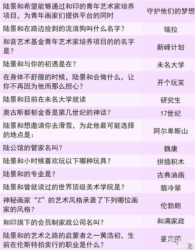 未定事件簿灵犀考验答案：夏彦、左然、莫弈、陆景灵犀题目答案大全图片9