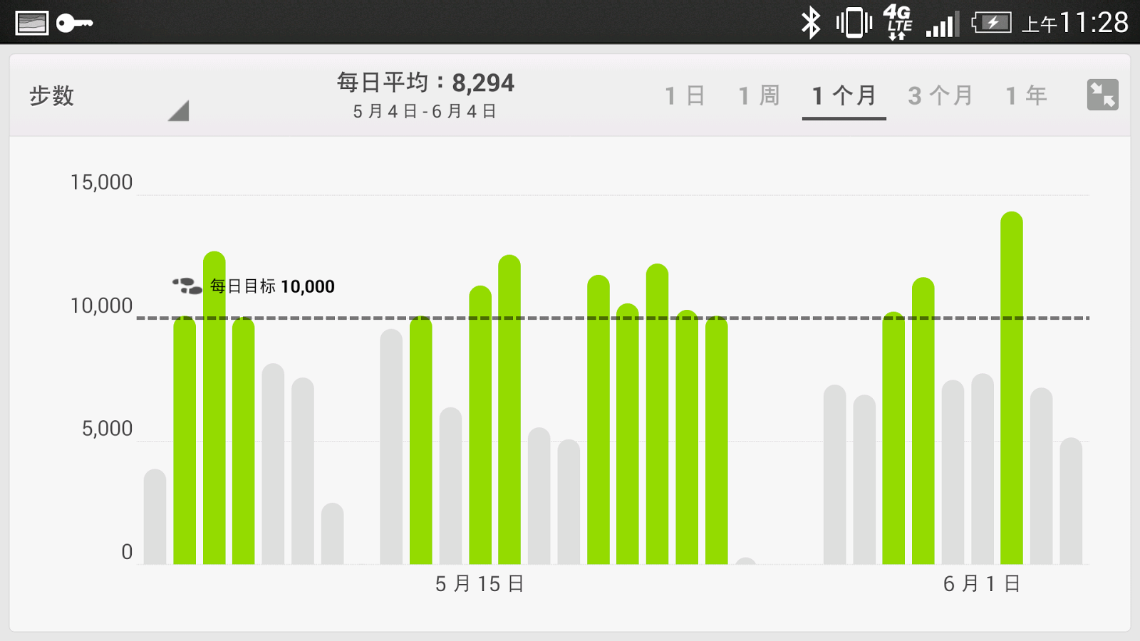 Fitbit手环安卓版app（运动计步器） v3.36.2