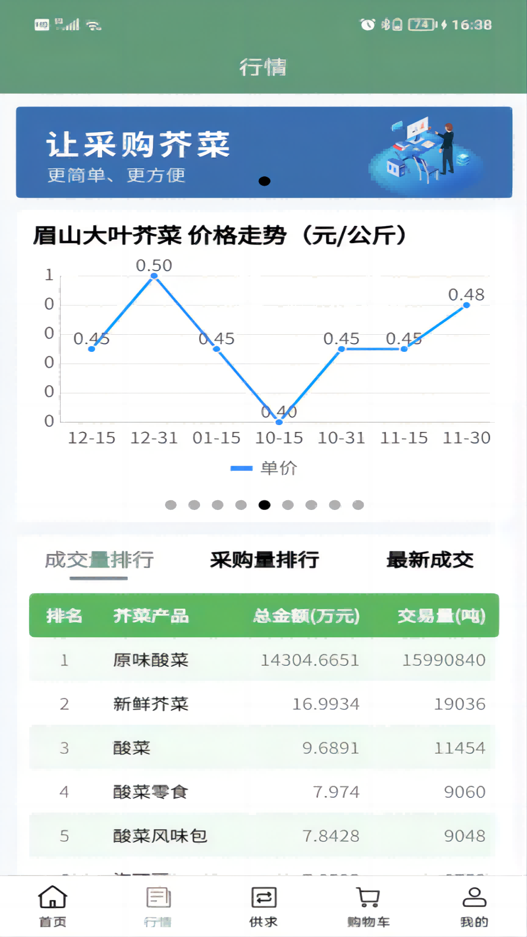 芥菜数智产融服务平台app官方版 v1.0