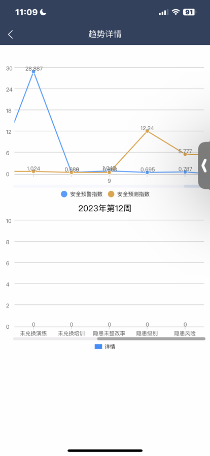 联合特钢安全生产双控系统app手机版 1.0