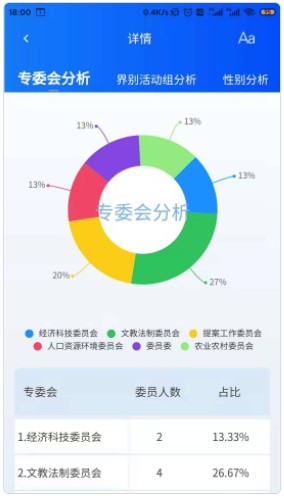 智慧政协云app官方下载 V1.0.0