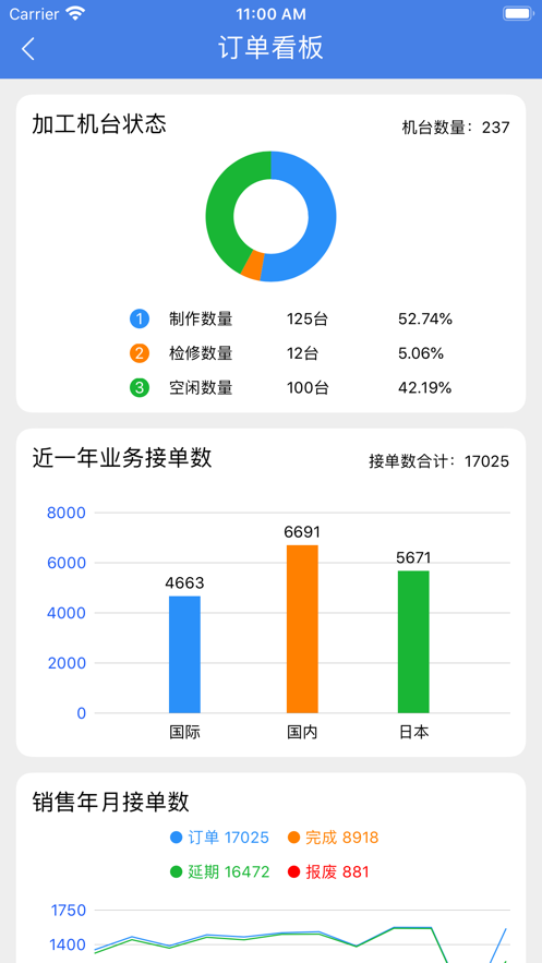 红品MES系统app苹果版 v1.0.0