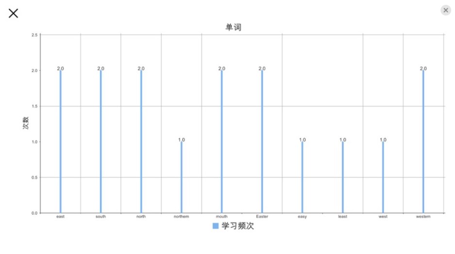 初中单词速记思维导图软件安卓版下载图片1