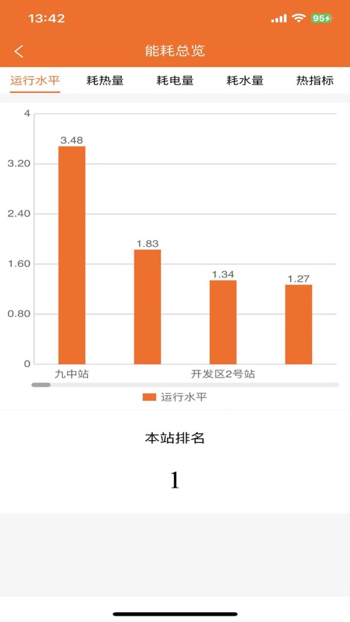 FinMe临洮供热管理app下载 v1.0