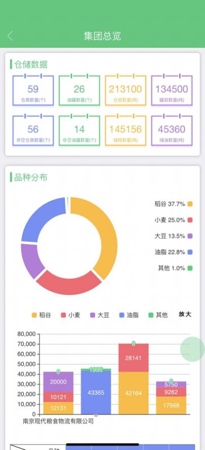 南粮集团仓库办公管理app最新版图片1