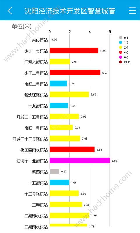 沈阳智慧城管平台app下载 v4.0